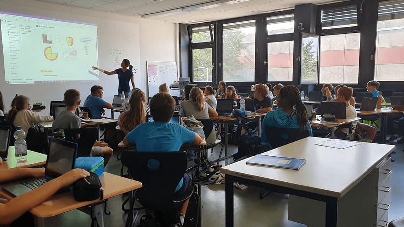 Magnetic projection and writable wall being used in classroom - whiteboard alternatives